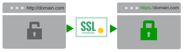 certificado ssl 3